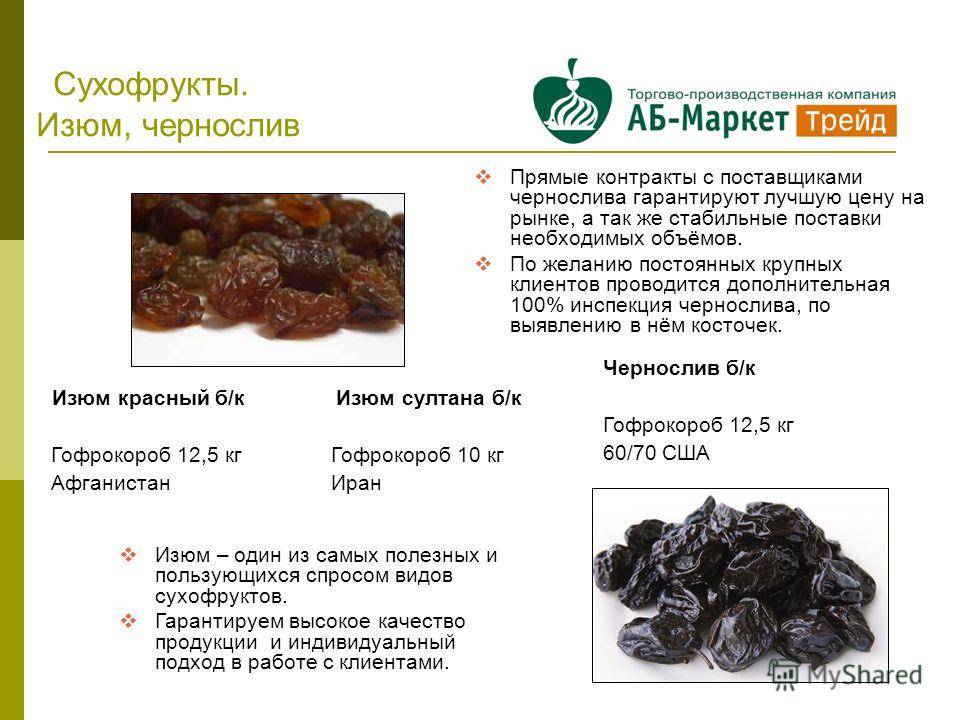 Изюм полное описание, сколько колорий в изюме: кулинарика