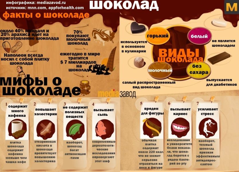 10 доказанных полезных свойств шоколада - полезное и вкусное на tea.ru