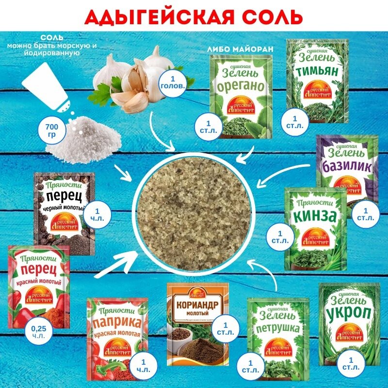 Производство соли - подготовка, технология, хранение