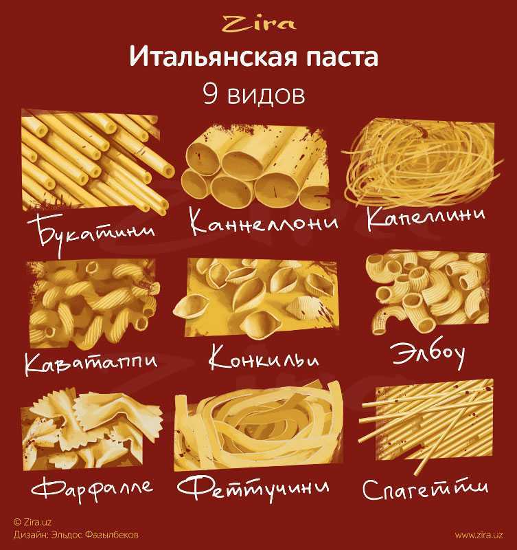 15+ основных видов пасты: сколько времени варить и какие блюда приготовить tea.ru