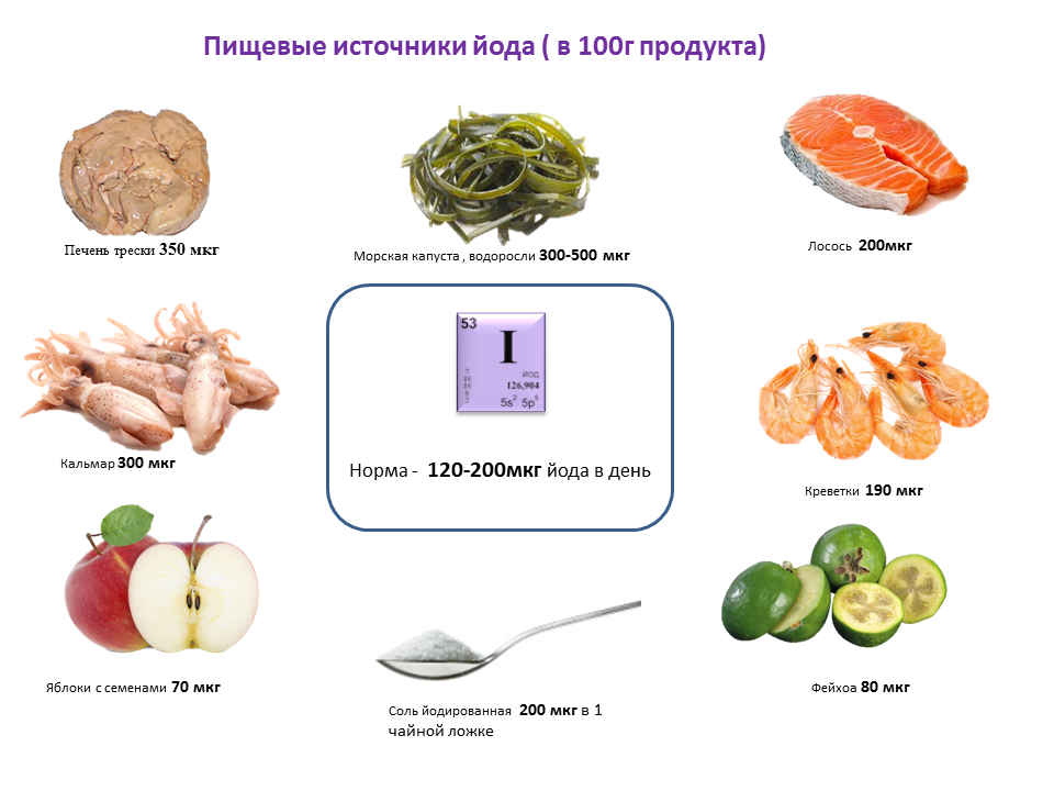 Продукты, содержащие йод в большом количестве: список - tony.ru