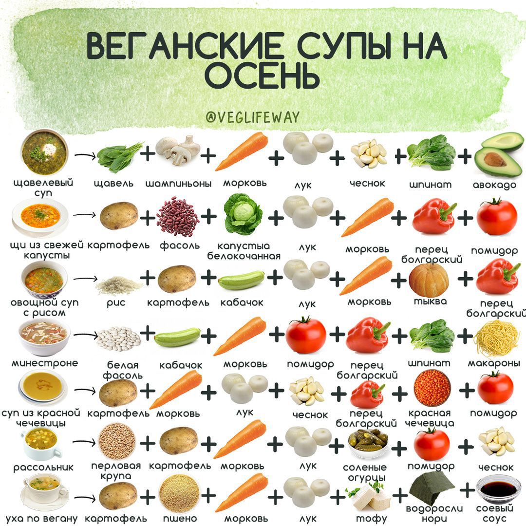 Вкусные постные блюда: рецепты с фото
