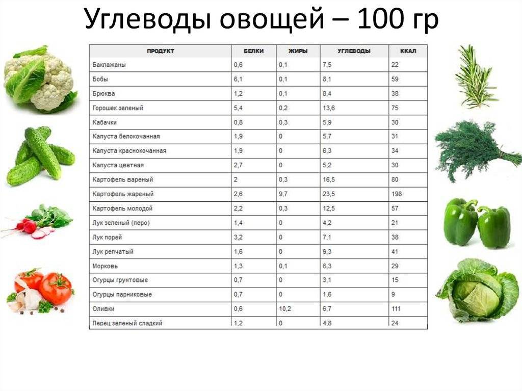 Сколько калорий в картошке, приготовленной разными способами, полезные свойства корнеплода