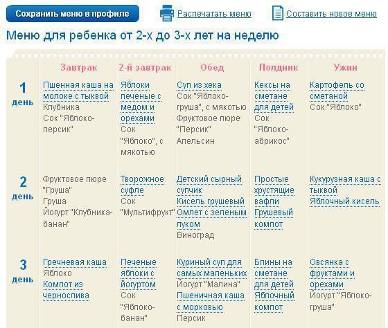Советы детского врача: меню ребенка в 1 год