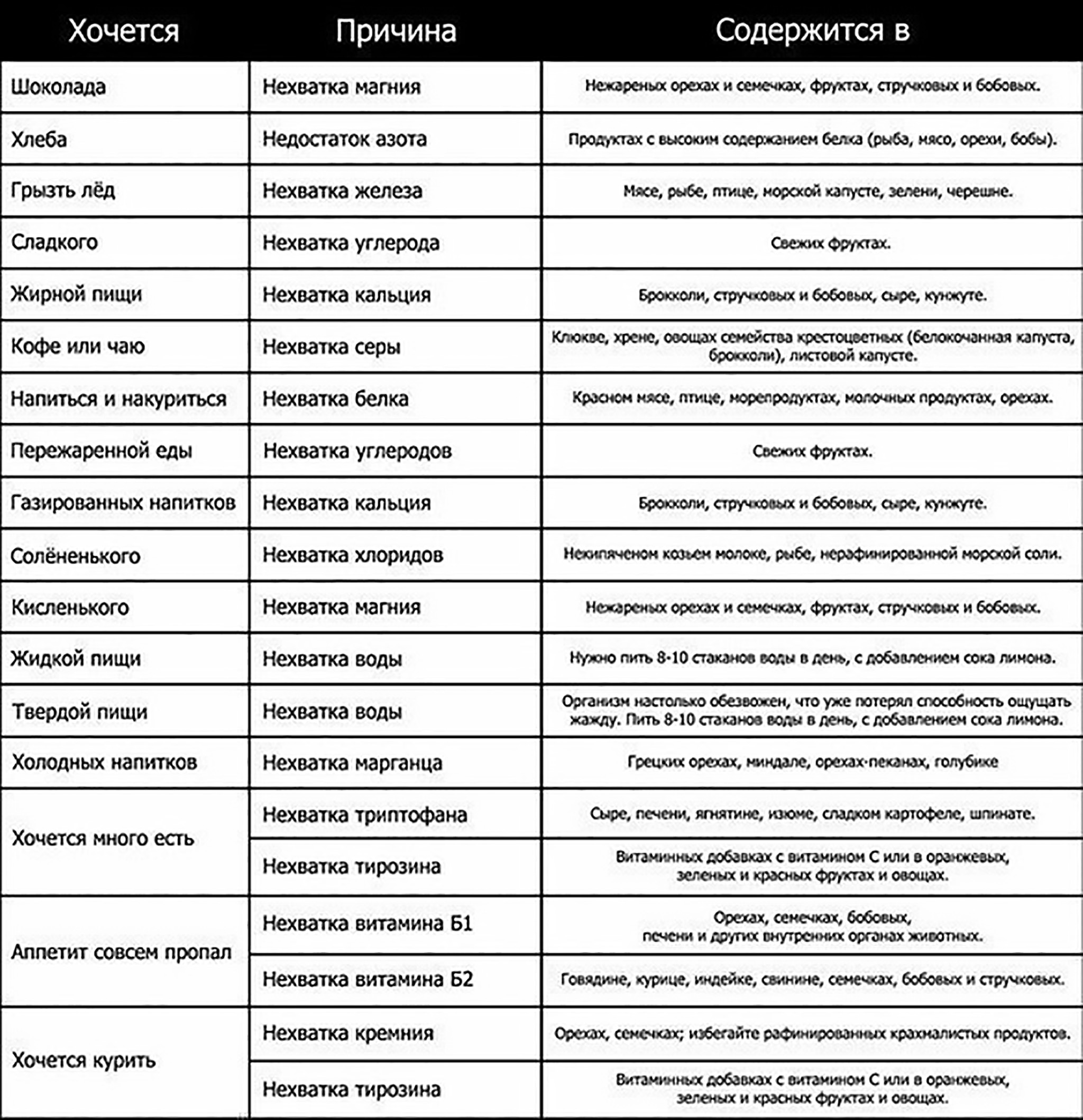 Цвета фруктов и овощей – какой цвет чем полезен по мнению ученых