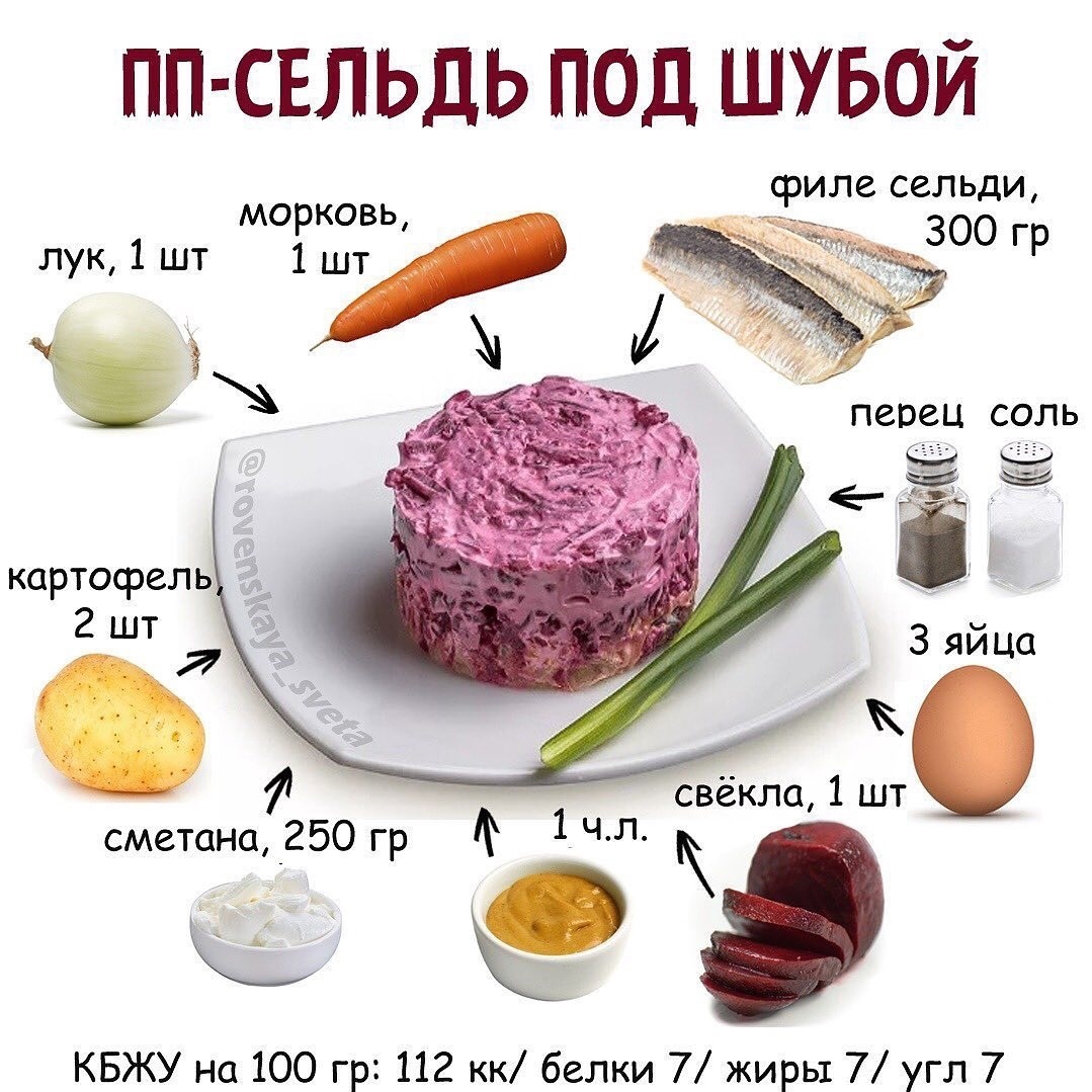 Калорийность селедки под шубой с майонезом, сколько калорий