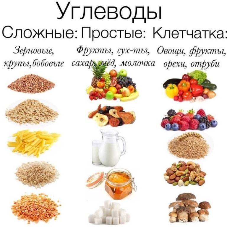 Что такое углеводы и гликемический индекс продуктов