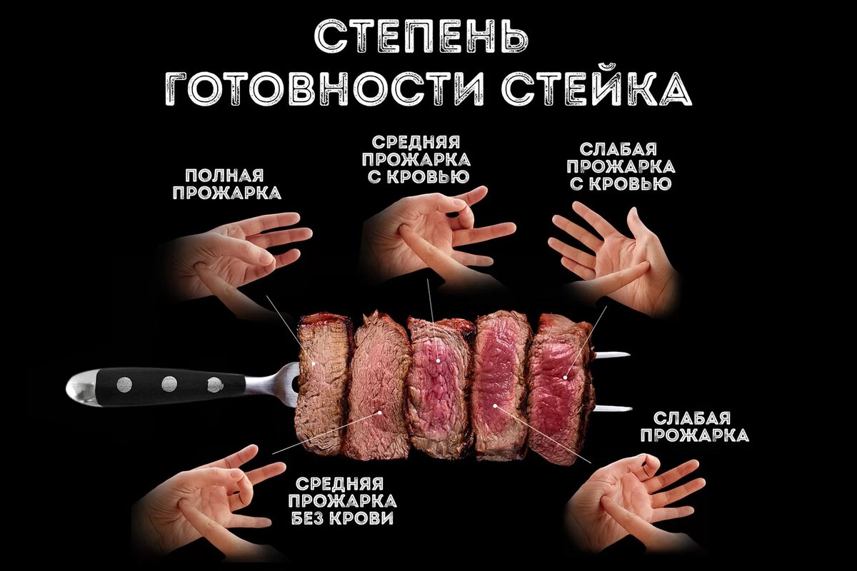 🥩сколько и как жарить стейк? пошаговое руководство с фото | современные и модные кухни