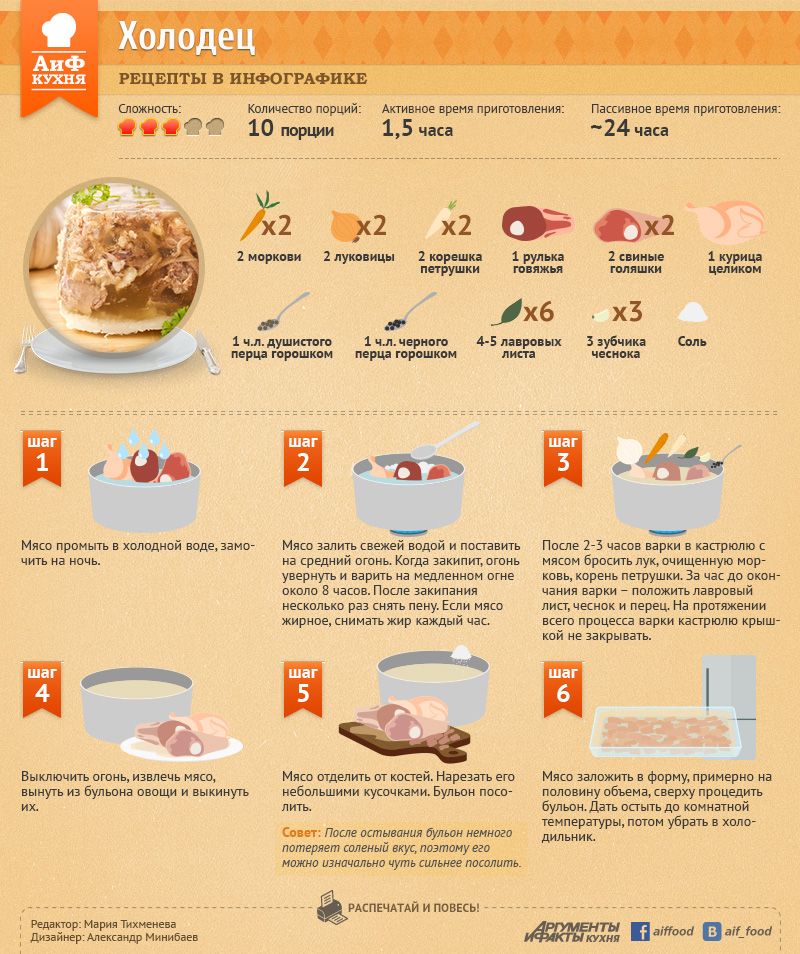 Сколько варить курицу для супа