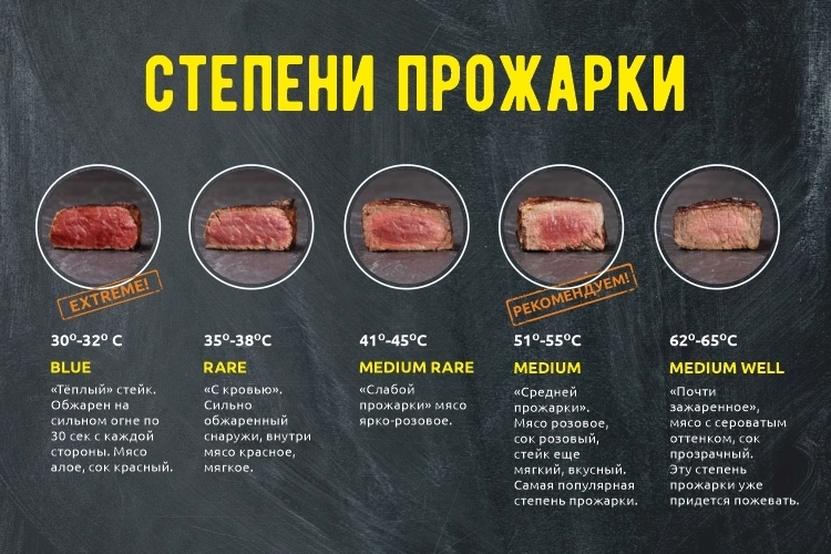 Cтепени прожарки стейка из говядины: описание и нюансы.