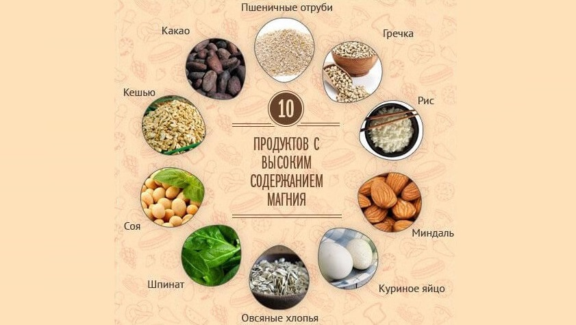 Топ-10 продуктов с максимальным содержанием магния