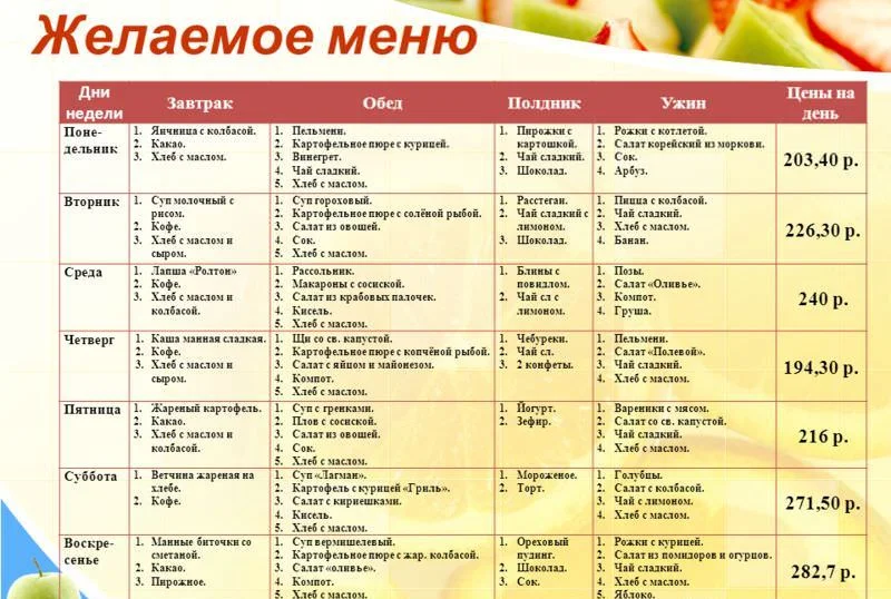 20 дешевых и простых рецептов на ужин