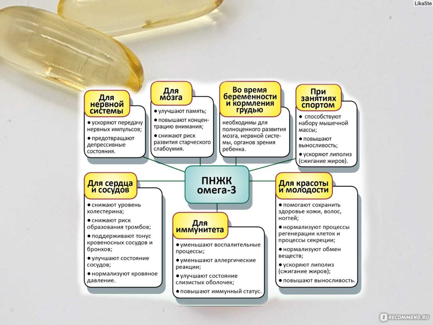 В каких продуктах содержится омега-3