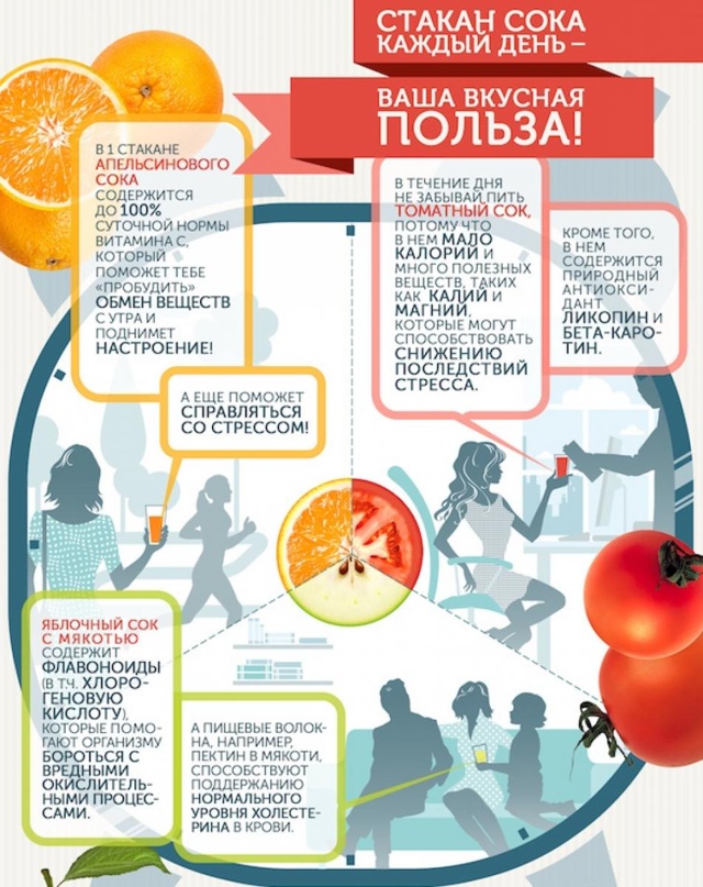 Польза и вред натурального яблочного сока