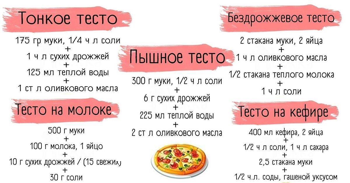 Быстрое тесто на кефире для вкусной пиццы – 9 лучших рецептов с фото (без дрожжей и дрожжевое)