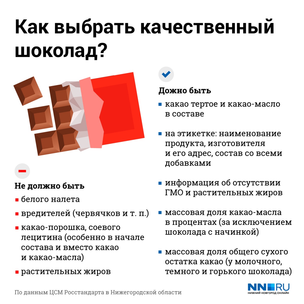 Польза и вред шоколада. есть или не есть - вот в чем вопрос. - кондитер клуб