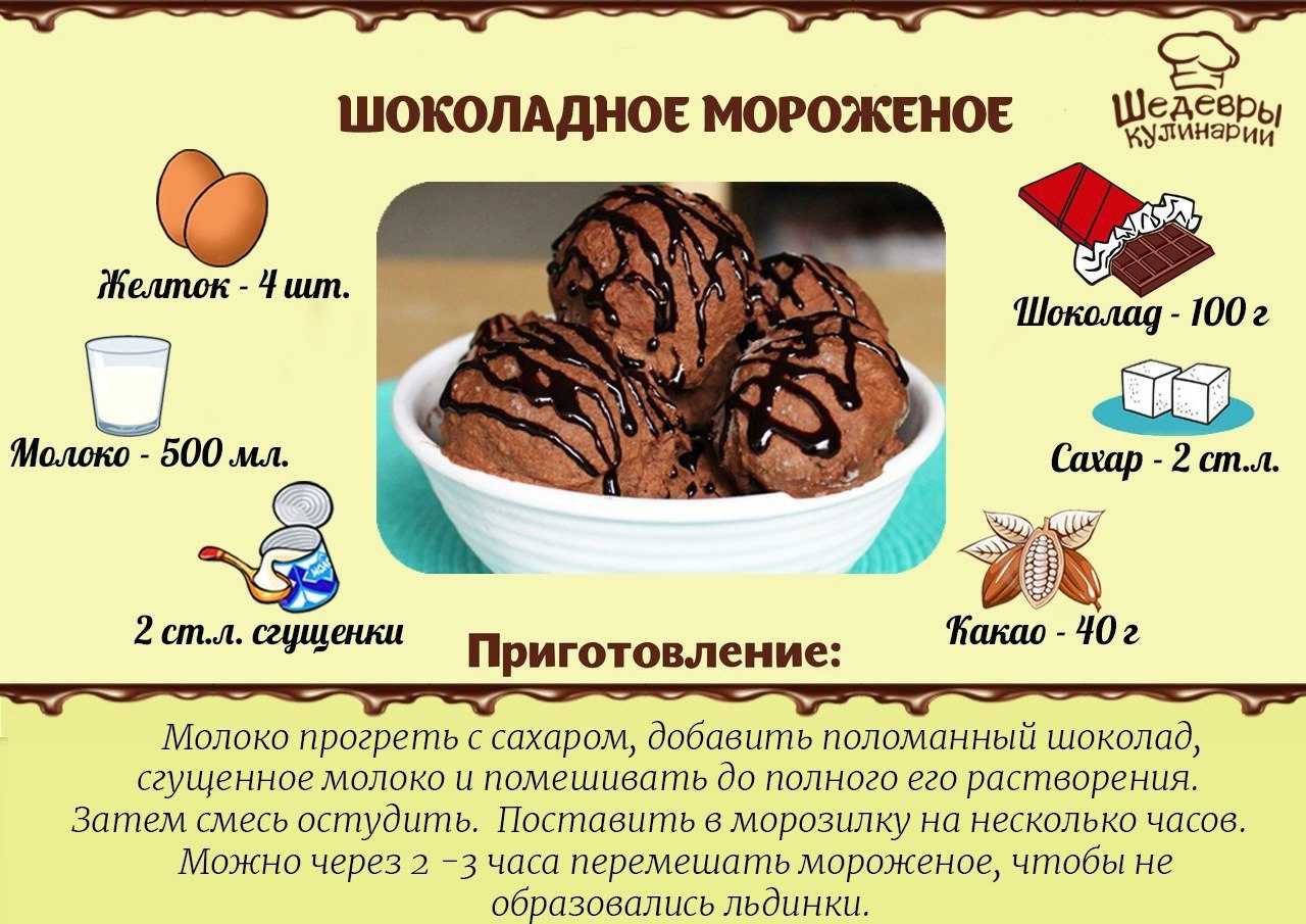 Сорбет – рецепт в домашних условиях освежающего и легкого десерта из фруктов.