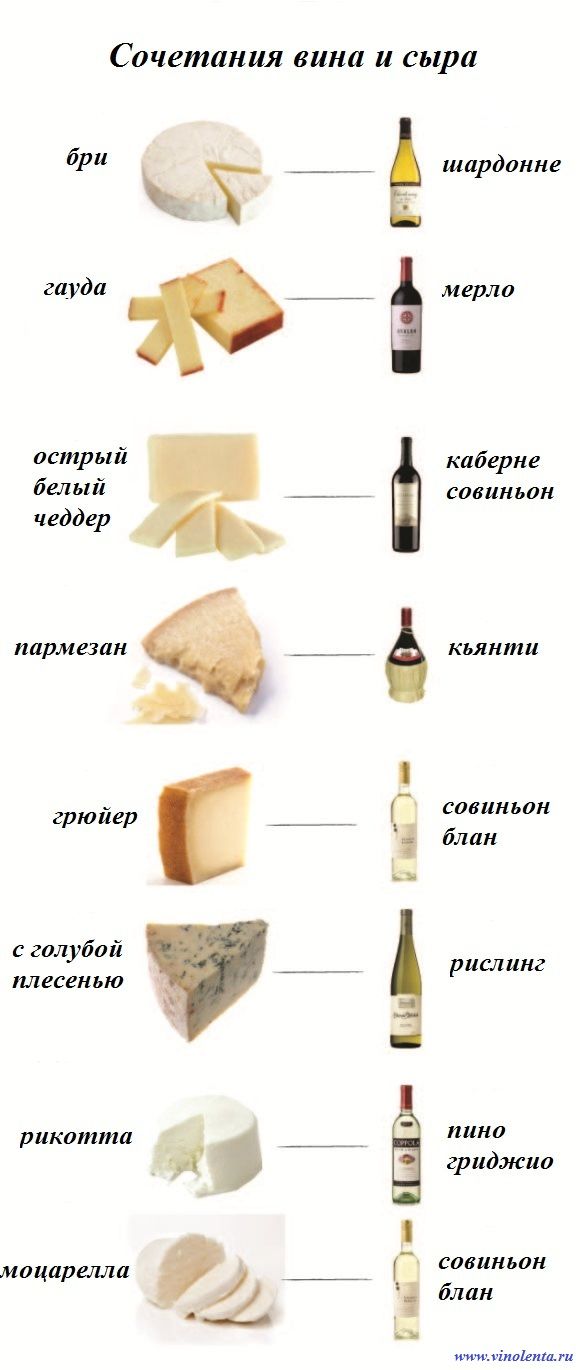 Как выбрать вино? правила гурманов.
как выбрать вино? правила гурманов.