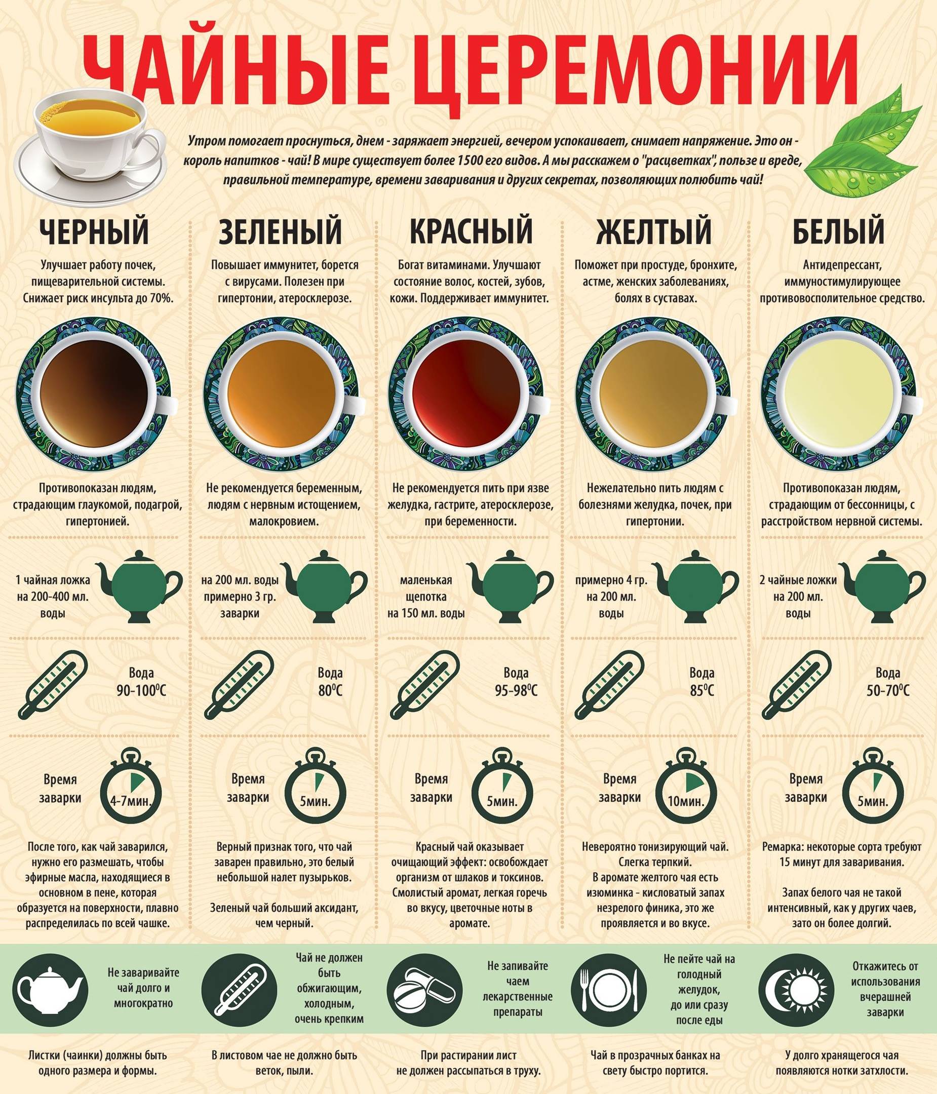 Каким бывает рис: виды и сорта с названиями и фото (классификация)