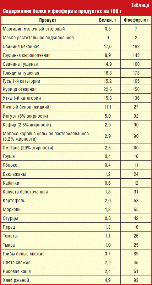 Мы сравнили 9 круп и выяснили какая каша самая полезная