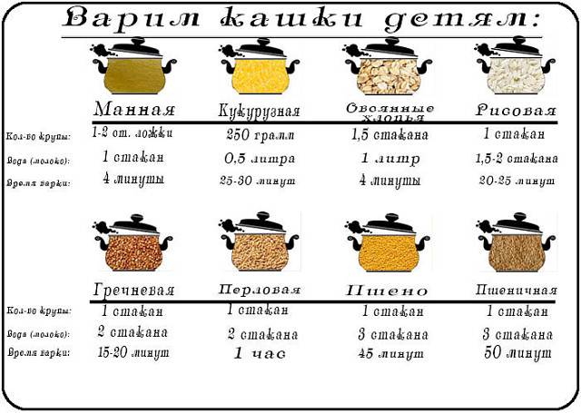 Кисель из варенья и крахмала – 7 рецептов, как сварить вкусный домашний кисель