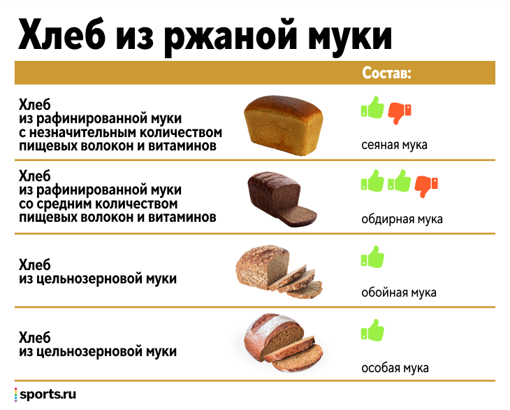Можно ли есть хлебцы при похудении, вкусные, с соусами, вместо еды