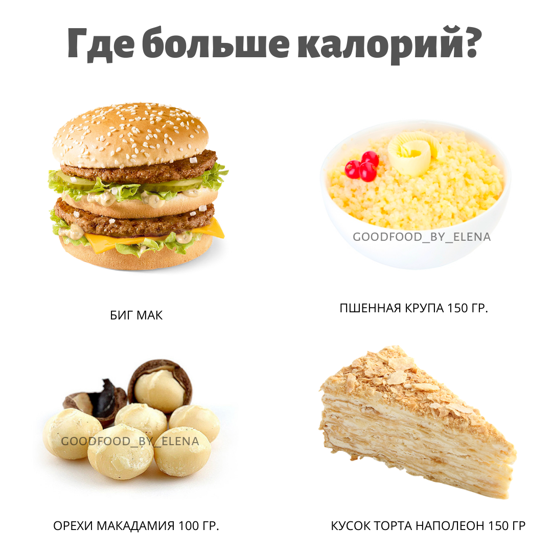 10 фактов про калории, которые изменят вашу жизнь