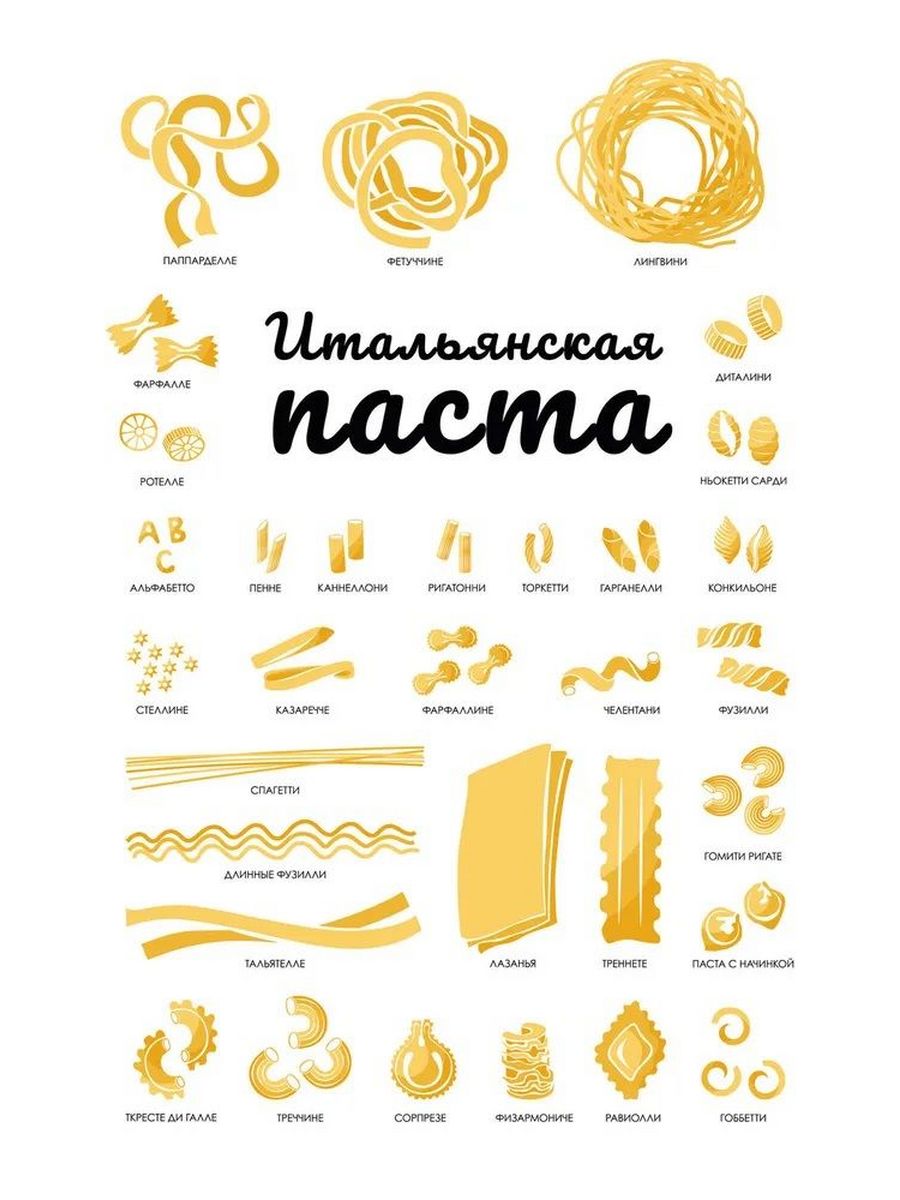 Макароны и паста - тонкости выбора и секреты приготовления - 1000.menu