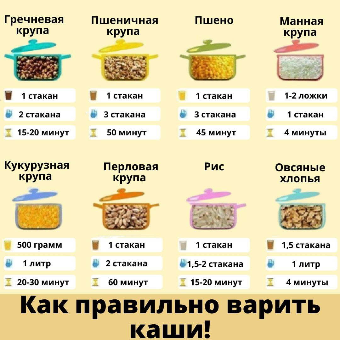 В чем разница между обычным рисом и пропаренным?