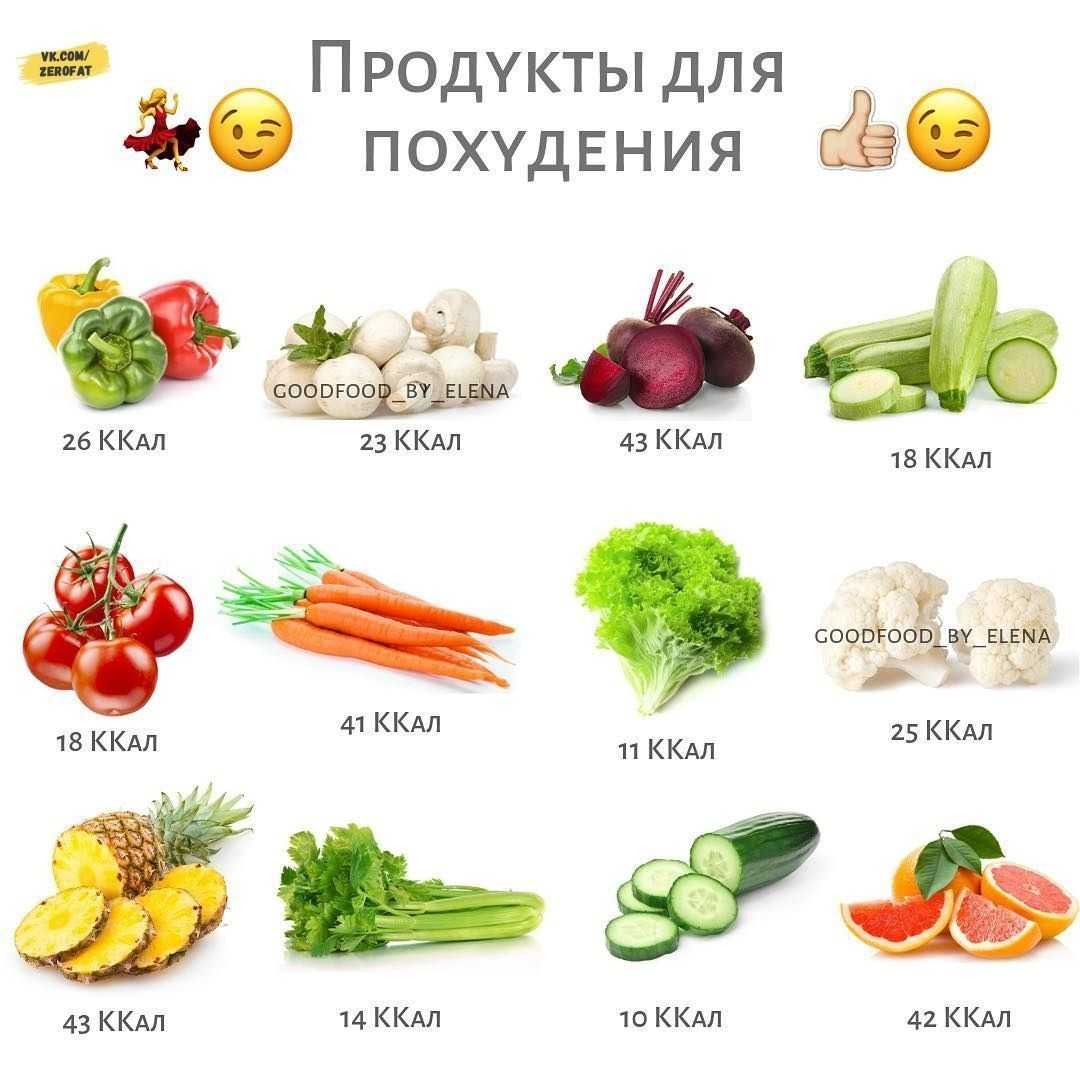 Фрукты для похудения и выведения жира