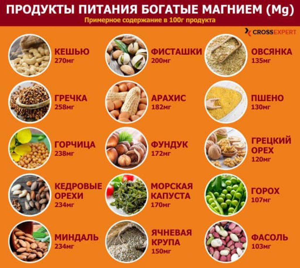 В каких продуктах содержится магний больше всего | fitfree