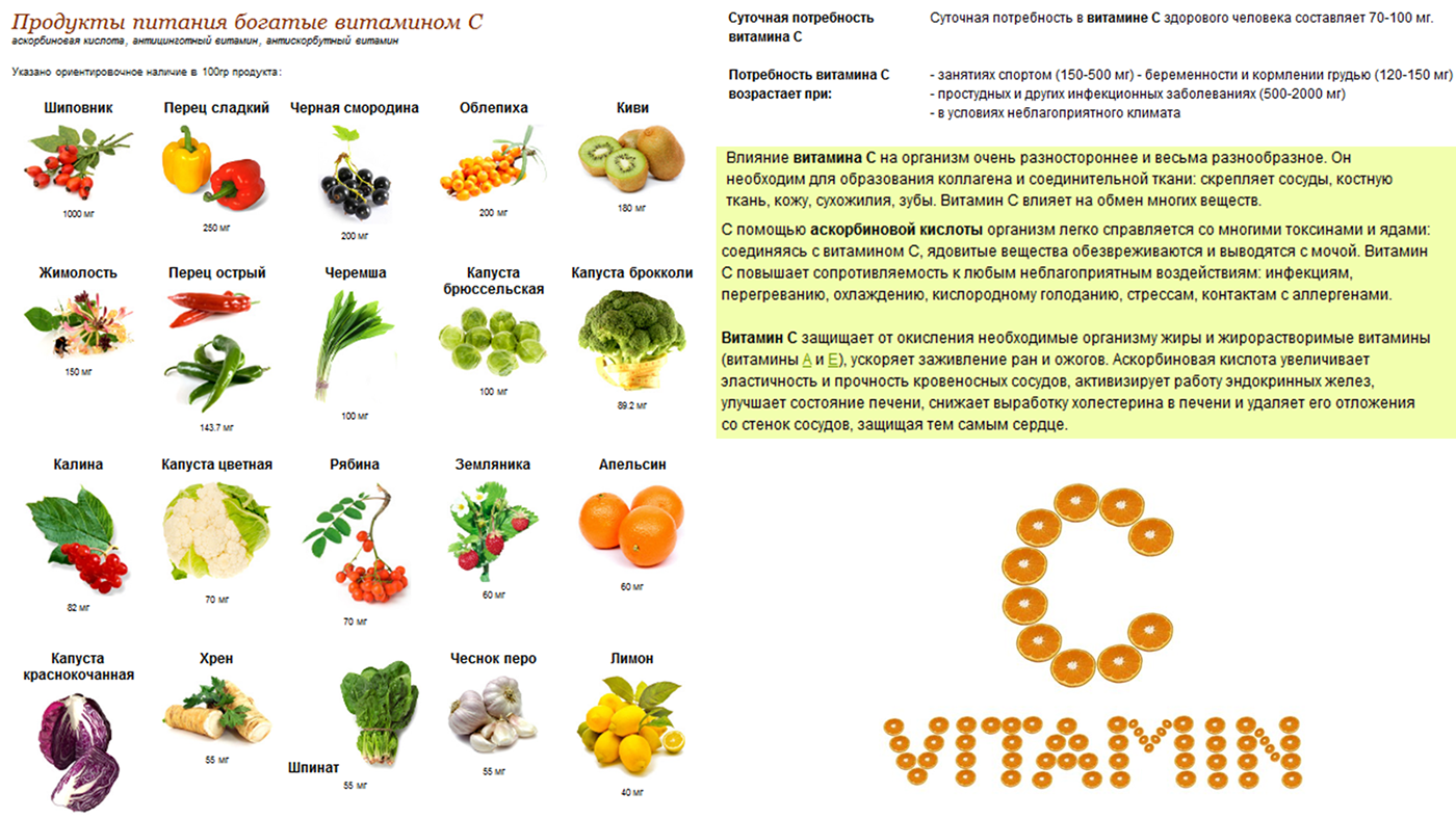 Как повысить тестостерон у мужчин? продукты и препараты для повышения тестостерона у мужчин - tony.ru