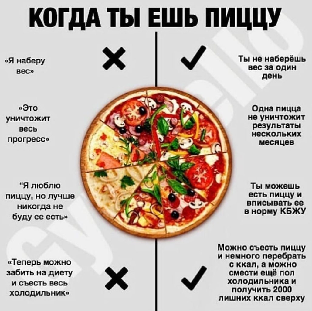 11 рецептов полезной пиццы, которую можно есть, не переживая о своей фигуре