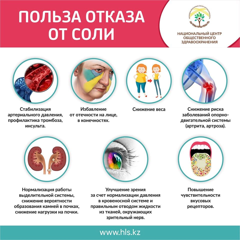 Диета без соли - медицинский портал eurolab