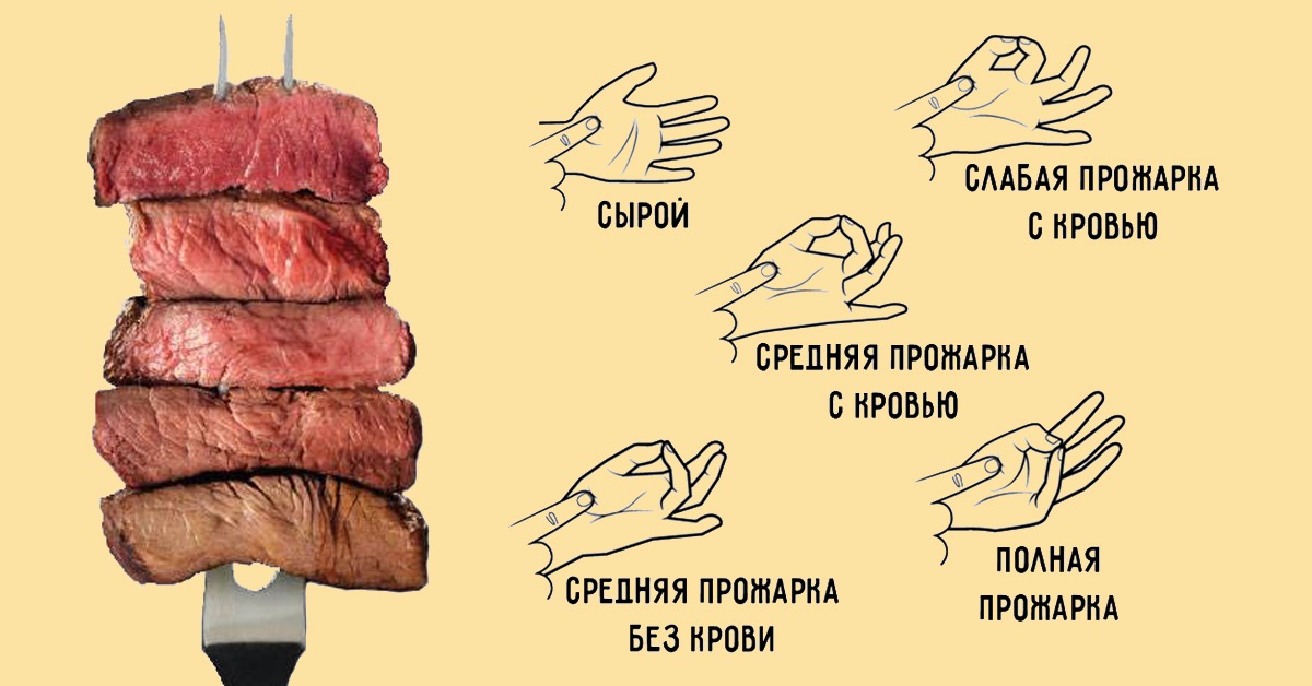 Ликбез по степеням прожарки стейков - для тех, кто хочет разобраться в этом