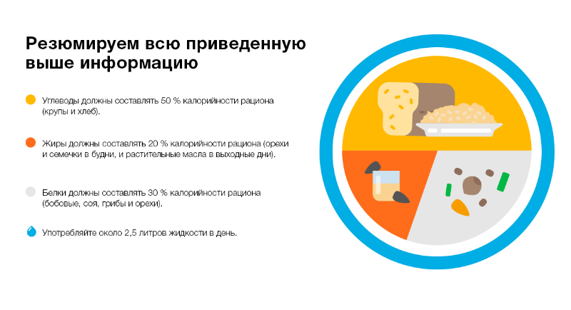 Постное меню на неделю: пп-рацион на 1400-1500 ккал