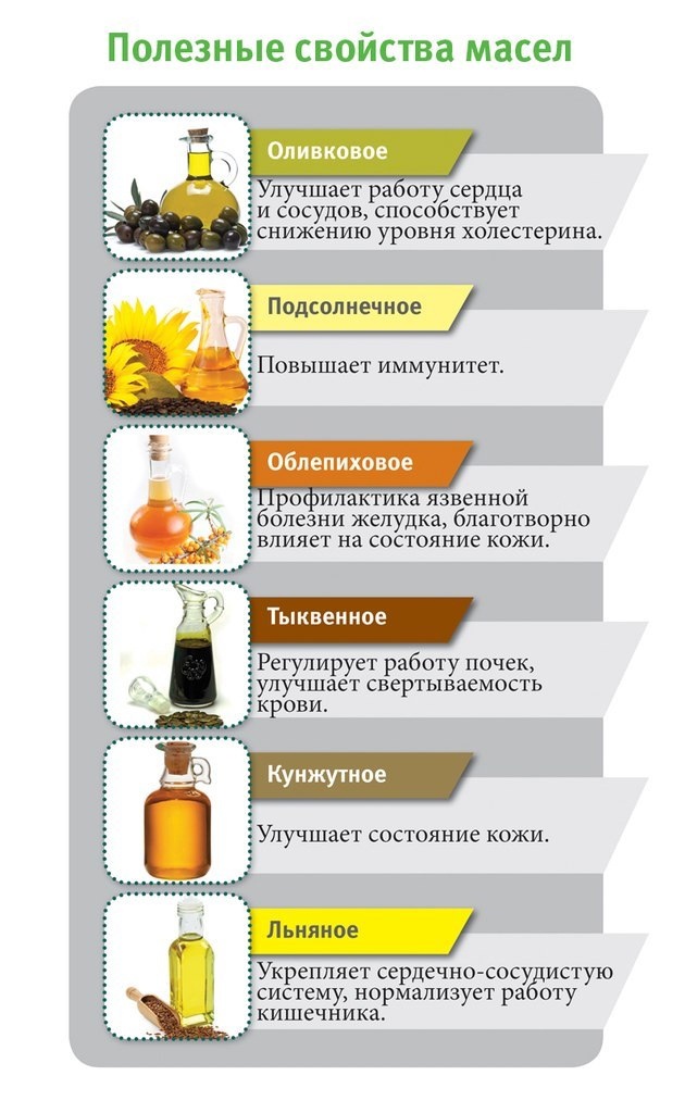 Как себя «умаслить»? диетолог опровергла 6 мифов о растительном масле | продукты питания | полезный выбор | аиф аргументы и факты в беларуси