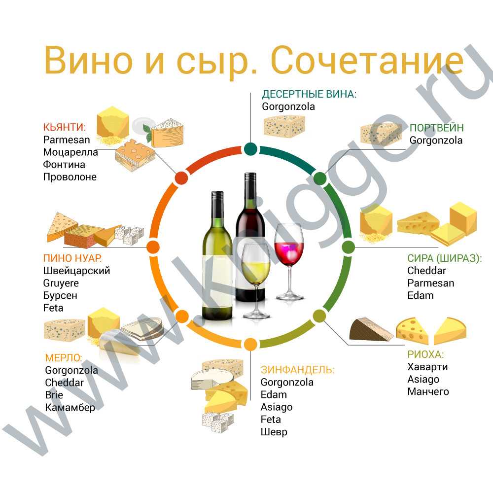 Блюда к вину: 7 рецептов, которые идеально подойдут к напитку