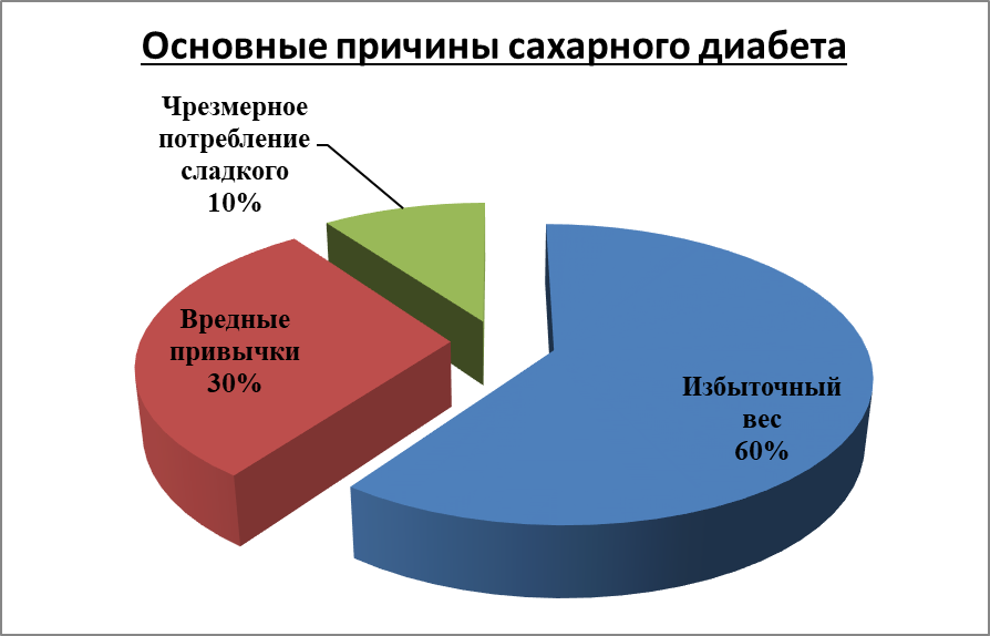 Блог
