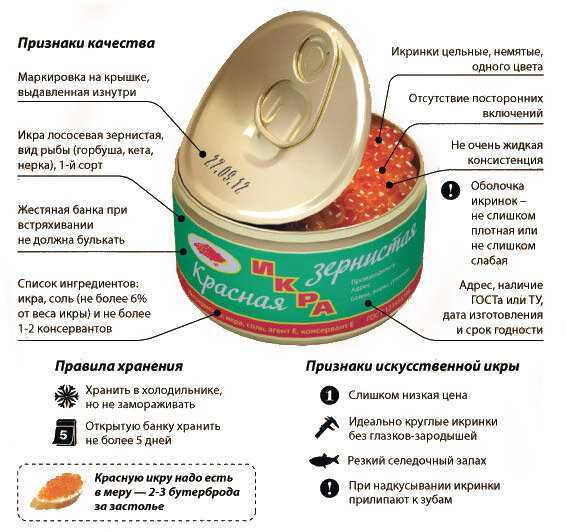 Полезные свойства красной икры для мужчин, беременных и детей