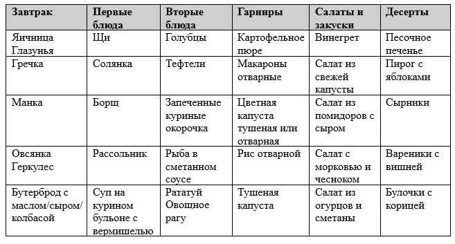 Что приготовить на обед: обширная подборка из 80 супов
