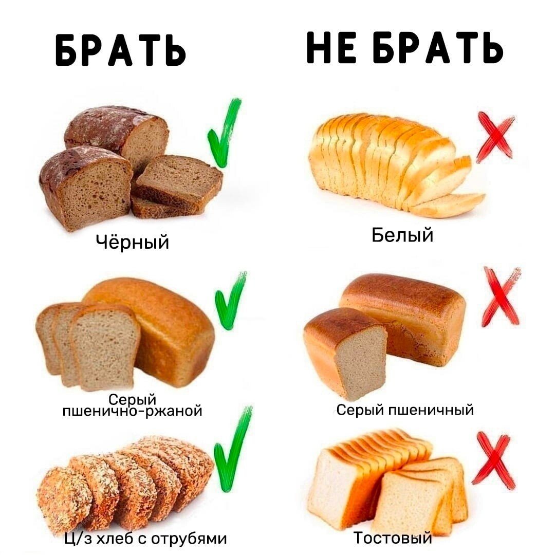 Польза и вред ржаного (черного) хлеба для организма