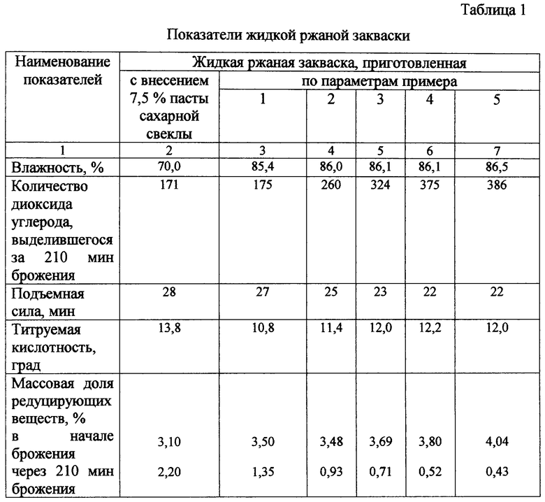 Дрожжевое тесто для пиццы как в пиццерии — 9 рецептов очень вкусного теста
