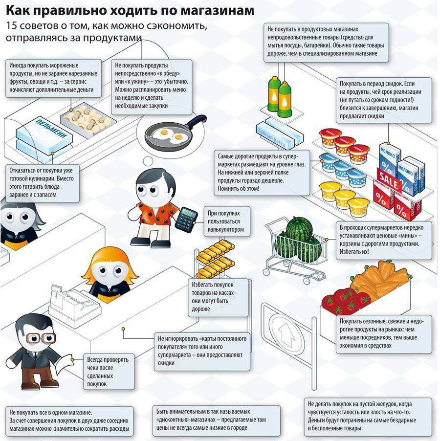 Как составить экономное и простое меню для семьи на неделю