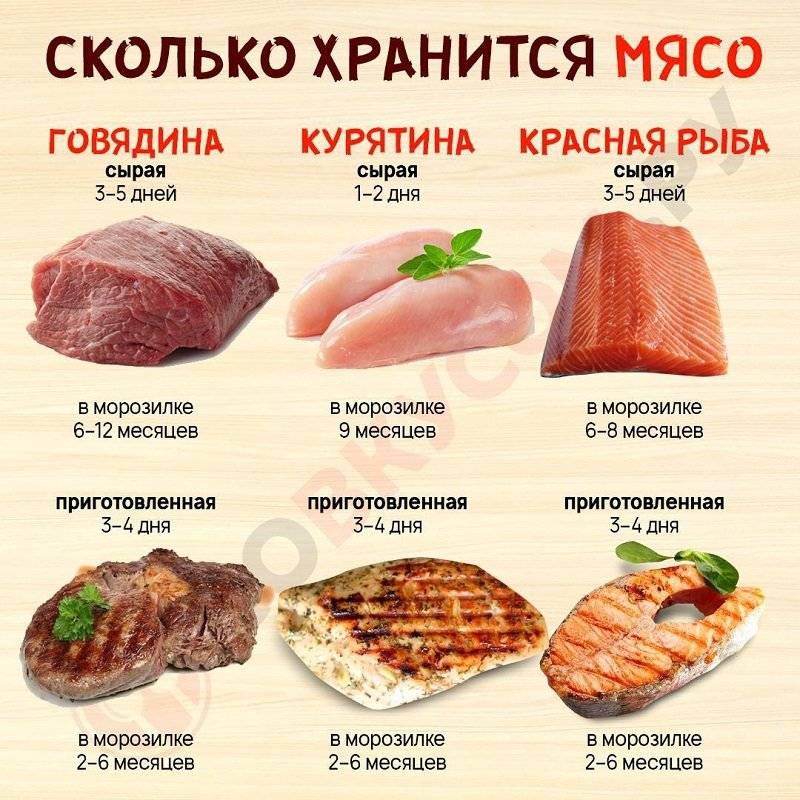 Сколько хранится вареная курица в холодильнике: советы специалистов