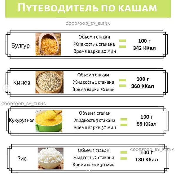 Манная каша польза и вред