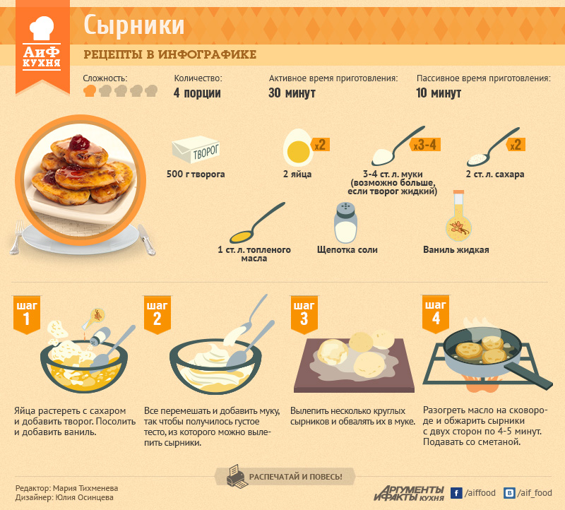 Омлет без молока: рецепты приготовленияp