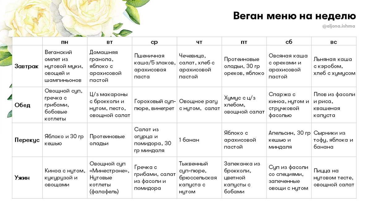 Вегетарианские рецепты блюд на каждый день. вегетарианское меню