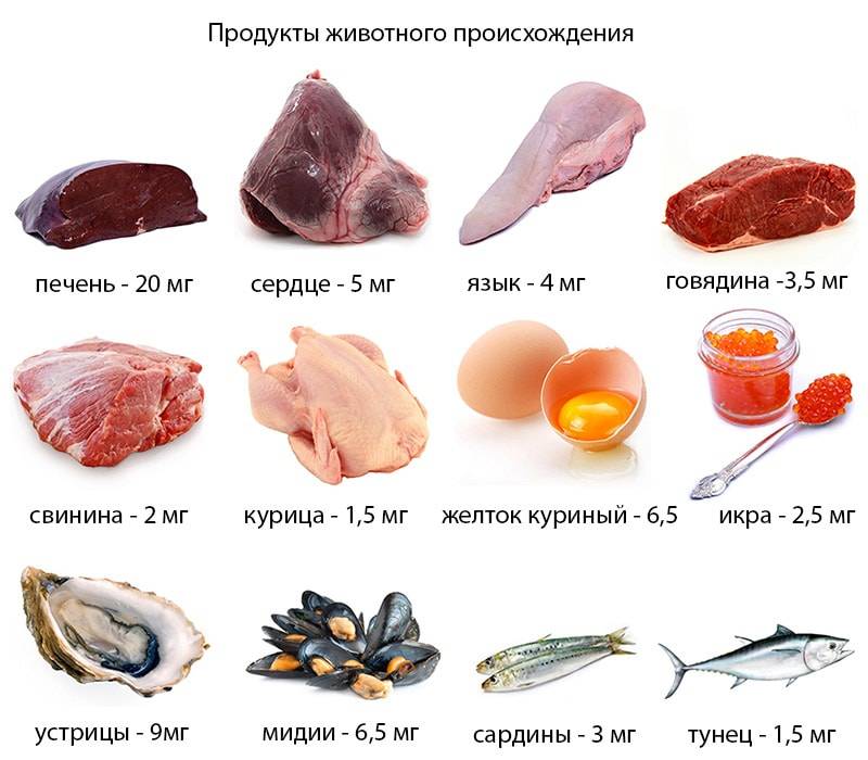 Анемия: как повысить гемоглобин диетой * клиника диана в санкт-петербурге