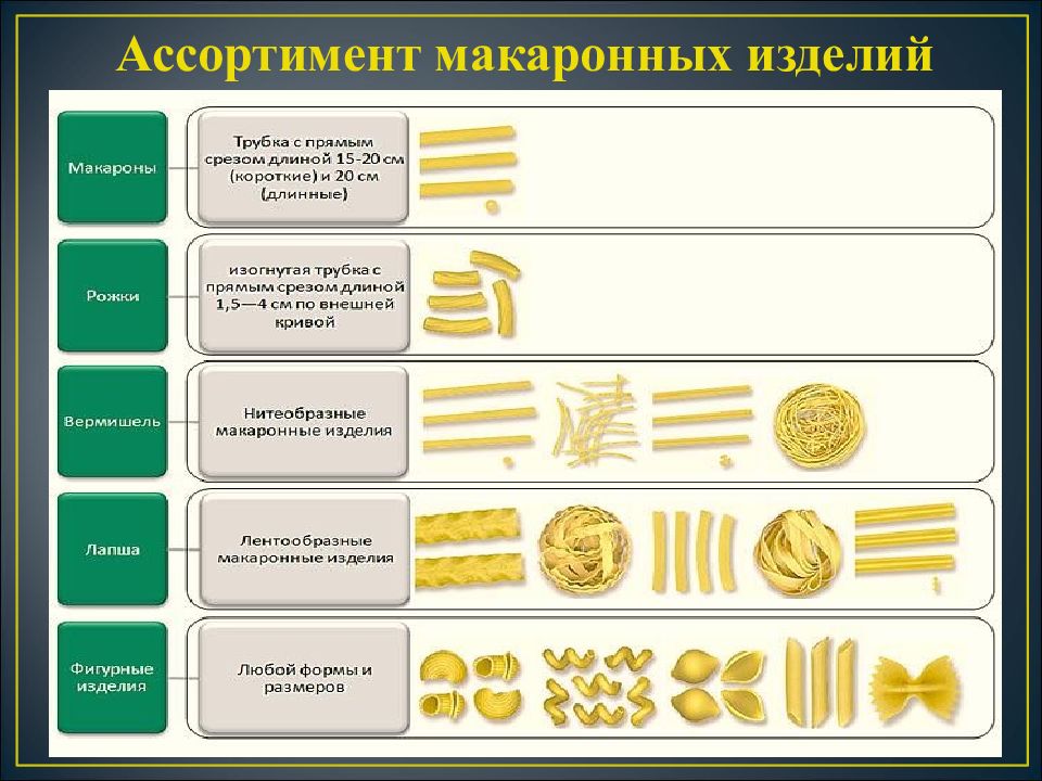 Казаречче с беконом и грибами | радость в дом!